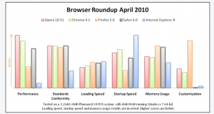 browser-roundup